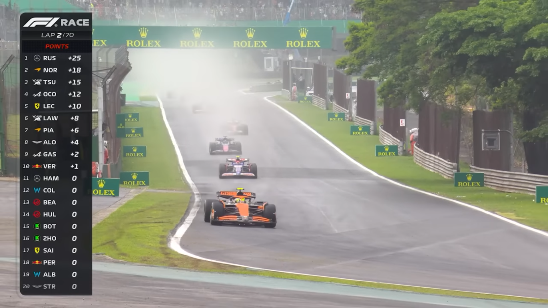 Graphic showing F1 points distribution